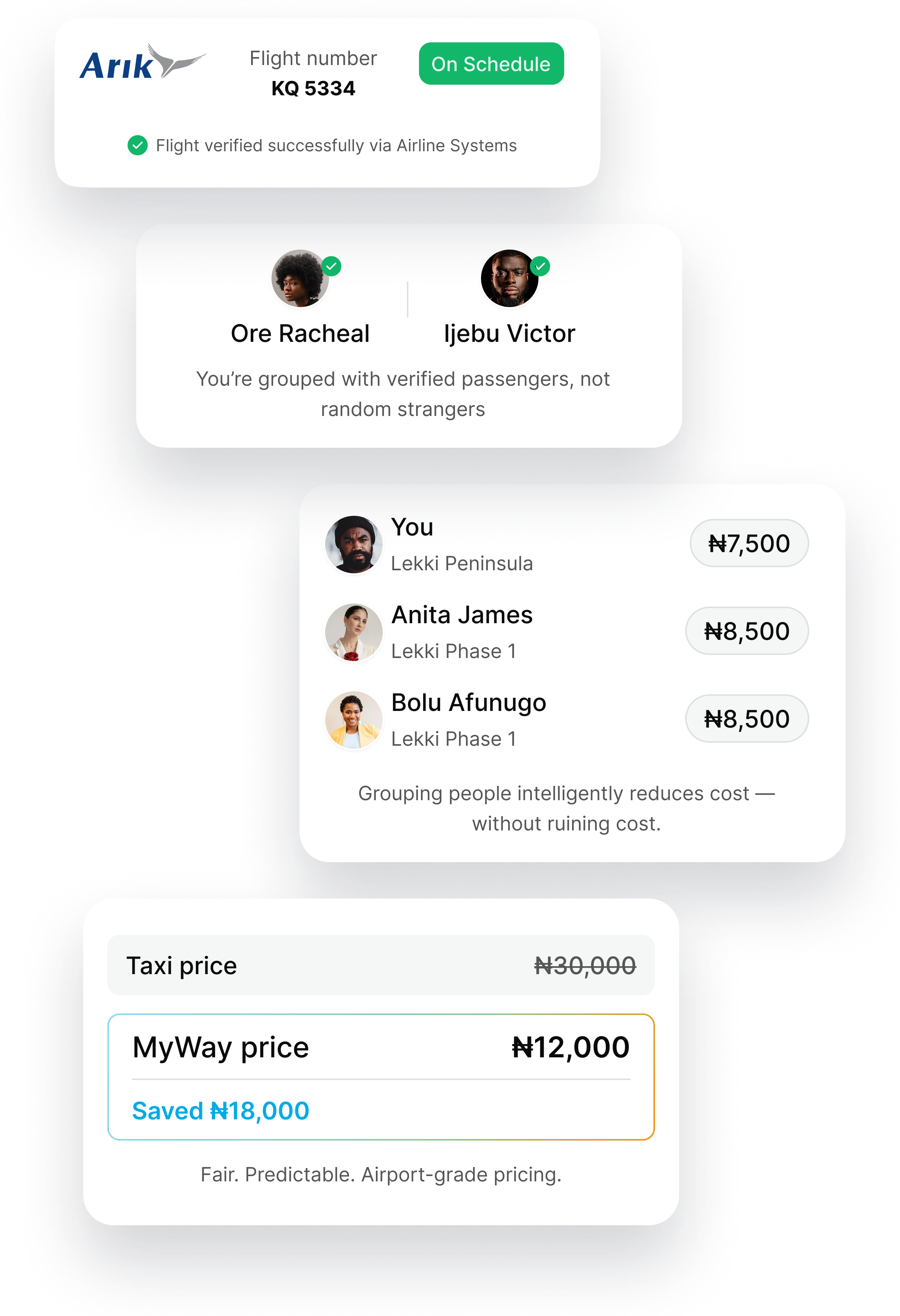MyWay Features - Flight verification, verified passengers, intelligent grouping, and fair pricing