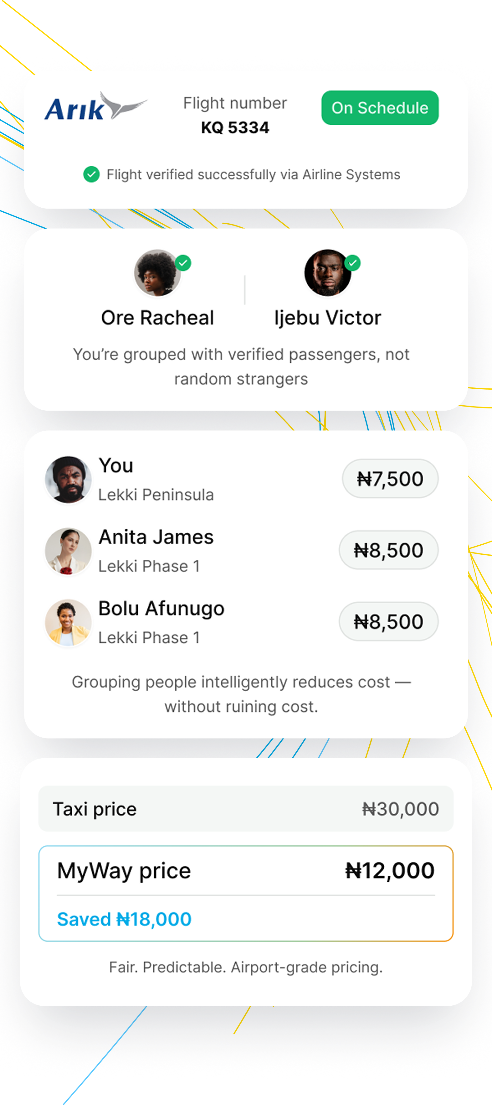 MyWay Features - Flight verification, verified passengers, intelligent grouping, and fair pricing